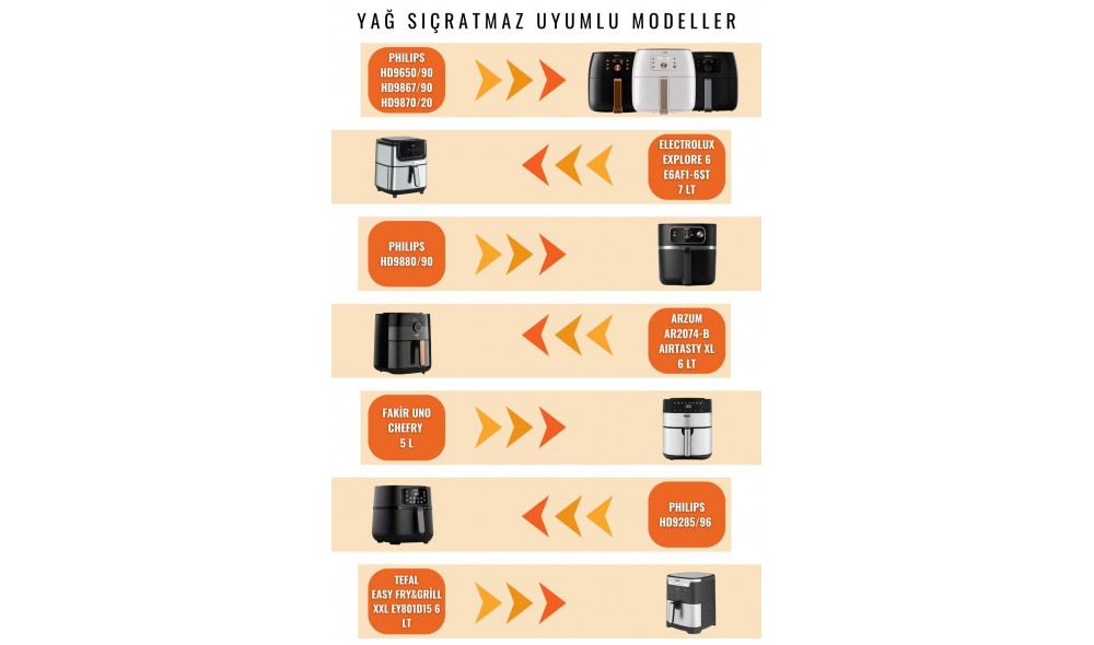 Yağ Sıçratmaz Tel, Xxl Airfryer Ve Büyük Modeller Ile Uyumlu