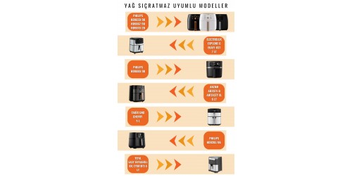 Yağ Sıçratmaz Tel, Xxl Airfryer Ve Büyük Modeller Ile Uyumlu