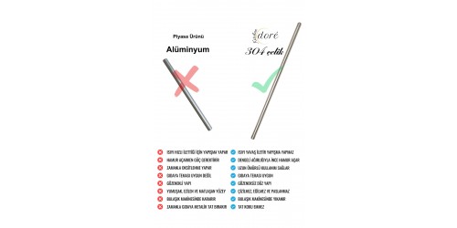 KitchenDORE Paslanmaz Çelik Oklava 304 Çelik İnce Hamur Açmaya Uygun Özel Ağırlık Dengeli Gümüş Merdane 